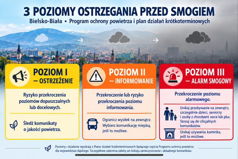 foto:  Nowy sezon grzewczy a kontrole źródeł ogrzewania